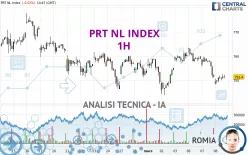 PRT NL INDEX - 1H