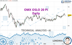 OMX OSLO 20 PI - Daily