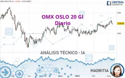 OMX OSLO 20 GI - Diario