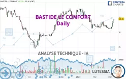 BASTIDE LE CONFORT - Giornaliero