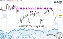 ESTX SELECT DIV 30 EUR (PRICE) - 1H