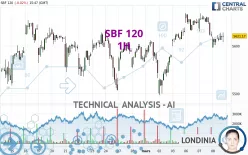 SBF 120 - 1H