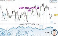 OMX HELSINKI 25 - 1H