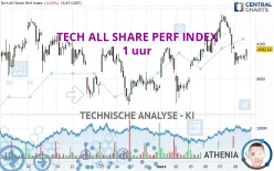 TECH ALL SHARE PERF INDEX - 1 uur