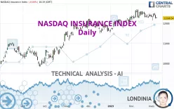 NASDAQ INSURANCE INDEX - Daily