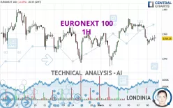 EURONEXT 100 - 1H