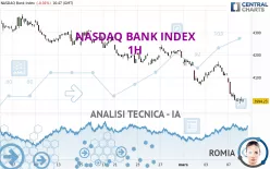 NASDAQ BANK INDEX - 1H