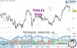 THALES - Täglich