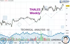 THALES - Hebdomadaire