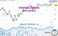 OMX HELSINKI 25 - Giornaliero