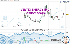 VERTEX ENERGY INC - Hebdomadaire