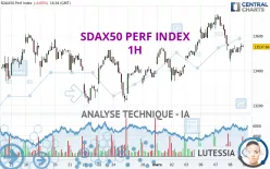 SDAX50 PERF INDEX - 1H