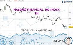 NASDAQ FINANCIAL 100 INDEX - 1H