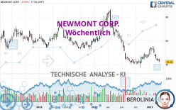 NEWMONT CORP. - Wöchentlich