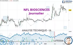 NFL BIOSCIENCES - Journalier