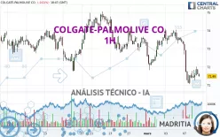 COLGATE-PALMOLIVE CO. - 1H