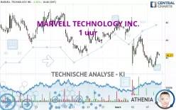 MARVELL TECHNOLOGY INC. - 1 uur