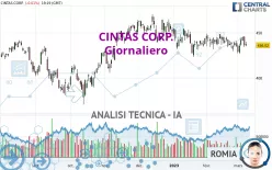 CINTAS CORP. - Giornaliero