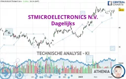 STMICROELECTRONICS N.V. - Dagelijks