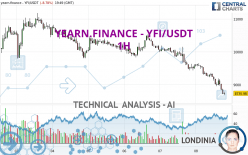 YEARN.FINANCE - YFI/USDT - 1H