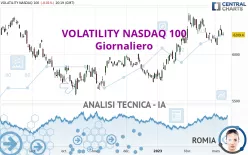 VOLATILITY NASDAQ 100 - Giornaliero