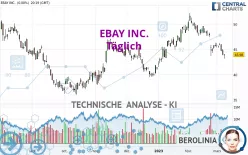 EBAY INC. - Täglich