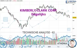 KIMBERLY-CLARK CORP. - Dagelijks