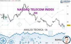 NASDAQ TELECOM INDEX - 1H