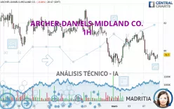 ARCHER-DANIELS-MIDLAND CO. - 1H