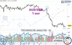 AUD/SGD - 1 uur