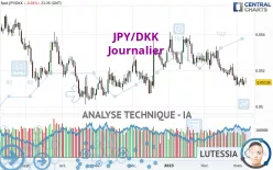 JPY/DKK - Journalier