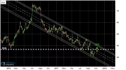 GENERAL MILLS INC. - Journalier