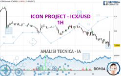 ICON PROJECT - ICX/USD - 1H