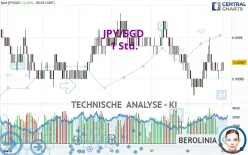 JPY/SGD - 1 Std.