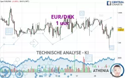 EUR/DKK - 1 uur