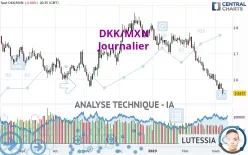 DKK/MXN - Journalier