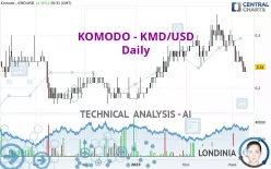 KOMODO - KMD/USD - Daily