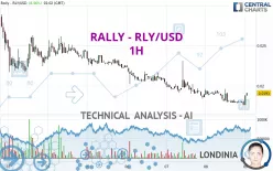 RALLY - RLY/USD - 1H