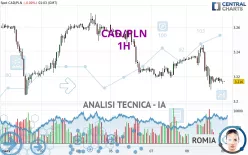 CAD/PLN - 1H