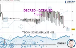 DECRED - DCR/USD - 1 uur