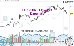 LITECOIN - LTC/USD - Dagelijks