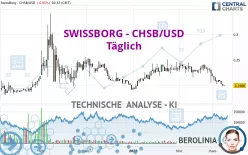 SWISSBORG - CHSB/USD - Täglich