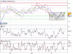 AUD/USD - 4 Std.