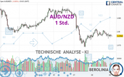 AUD/NZD - 1 Std.