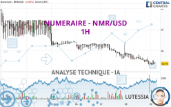 NUMERAIRE - NMR/USD - 1H