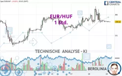 EUR/HUF - 1 uur