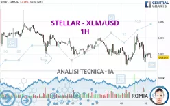 STELLAR - XLM/USD - 1H