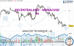 DECENTRALAND - MANA/USD - 1H