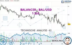 BALANCER - BAL/USD - 1 Std.