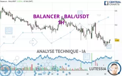 BALANCER - BAL/USDT - 1H